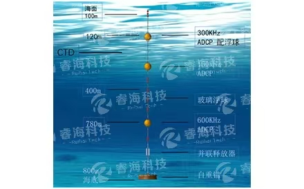 自容式潛標觀(guān)測系統