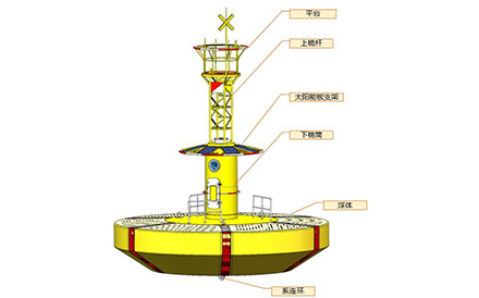 海洋監測浮標：10米模塊化浮標
